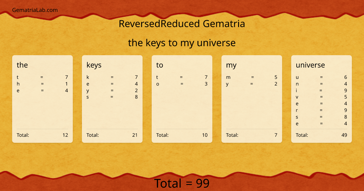 the keys to my universe in reversedReduced Gematria